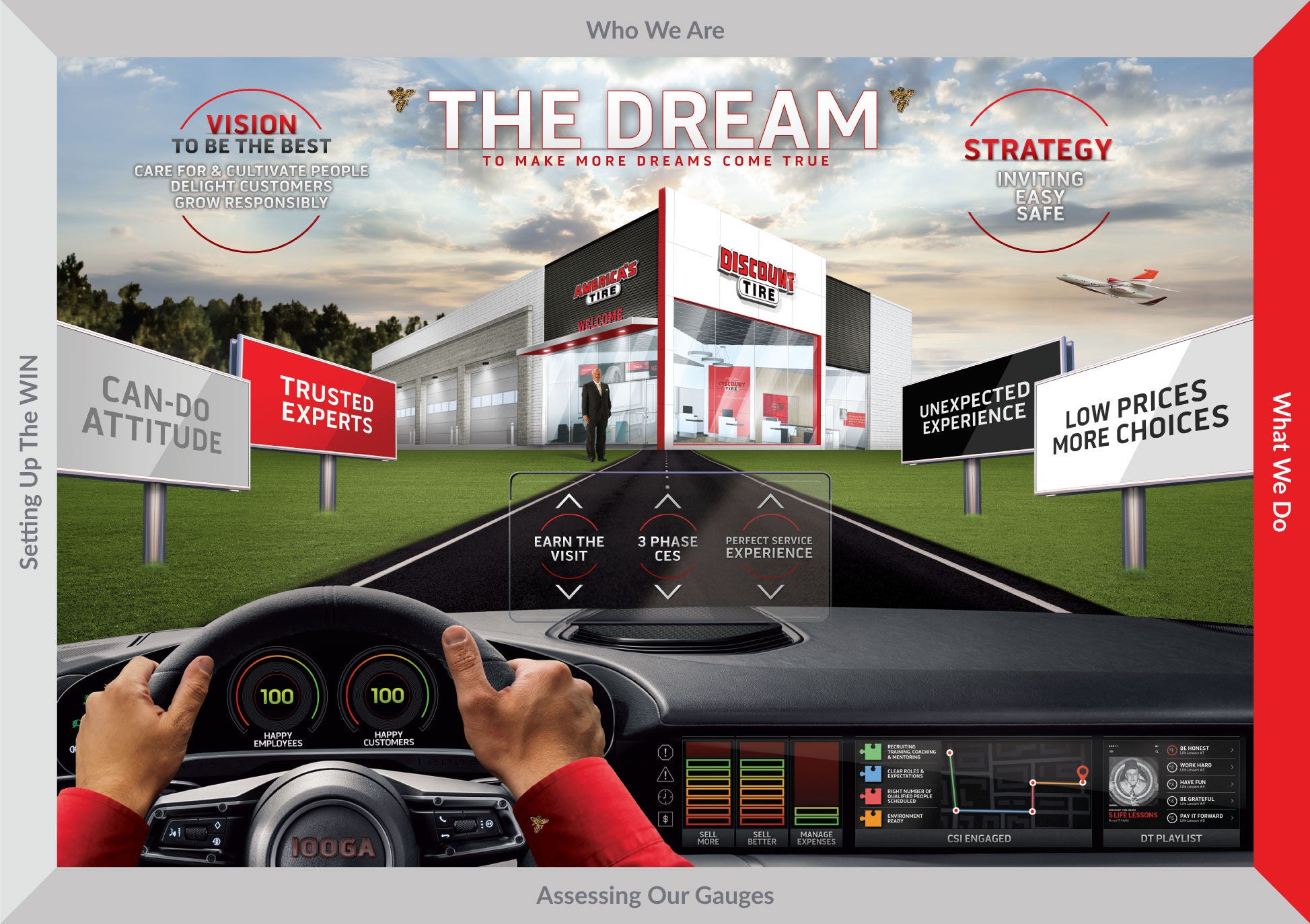 Dream Poster with DTMS Guardrails - What We Do