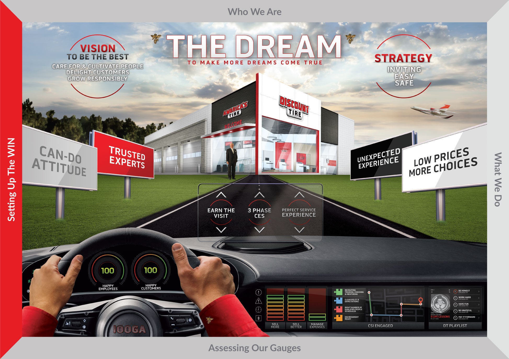 Dream Poster with DTMS Guardrails - Setting Up the WIN