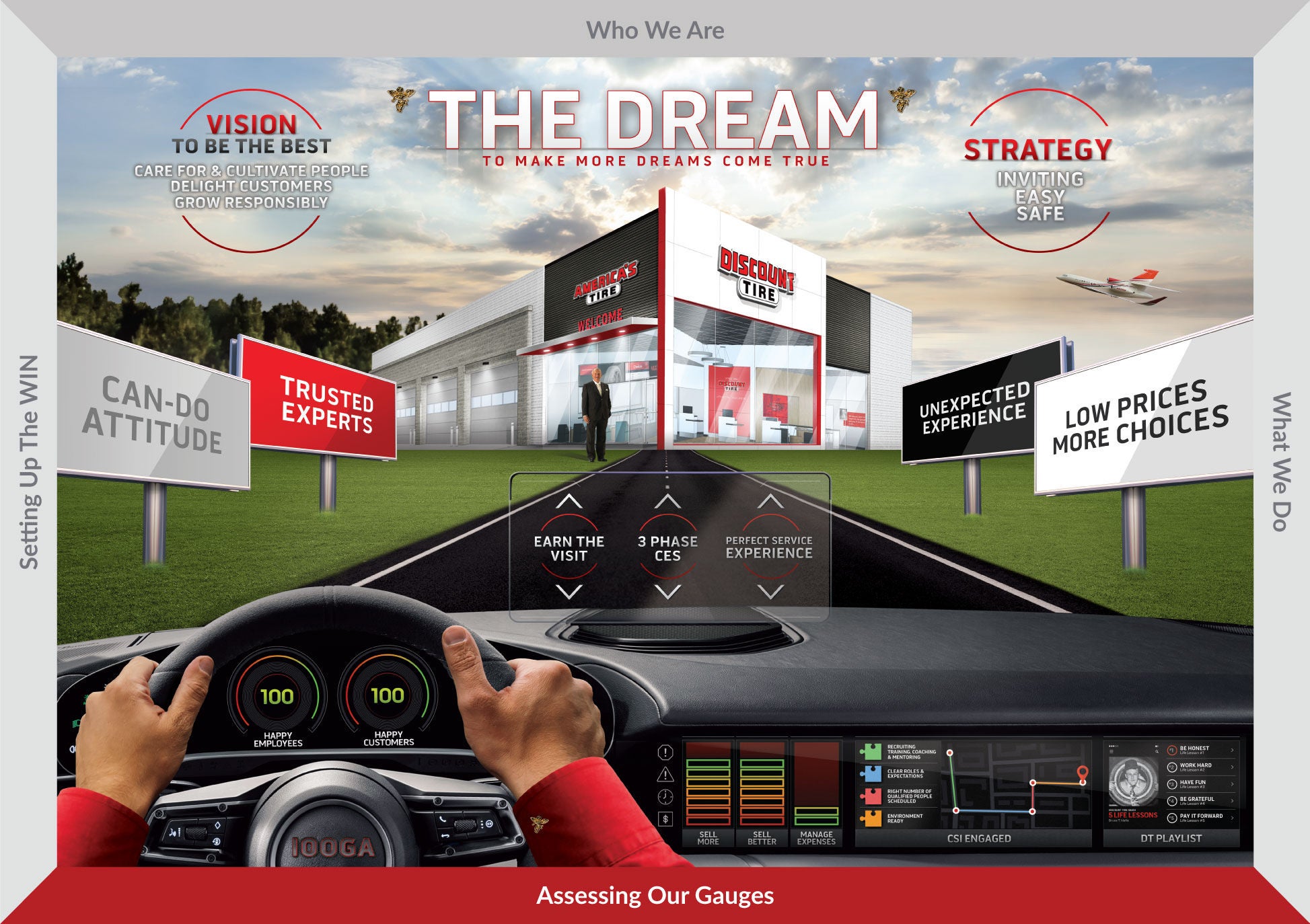 Dream Poster with DTMS Guardrails - Assessing Our Gauges