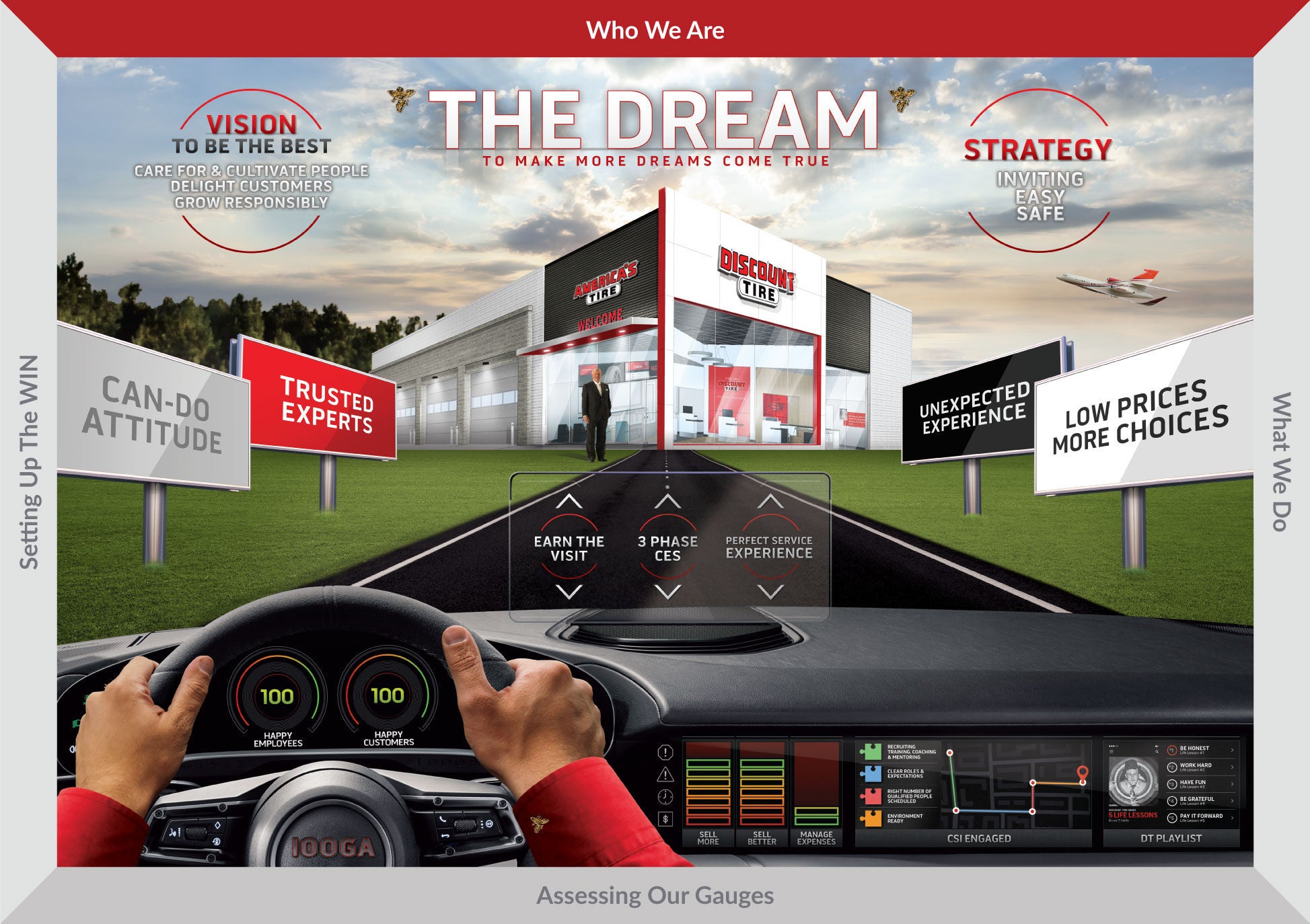 Dream Poster with DTMS Guardrails - Who We Are